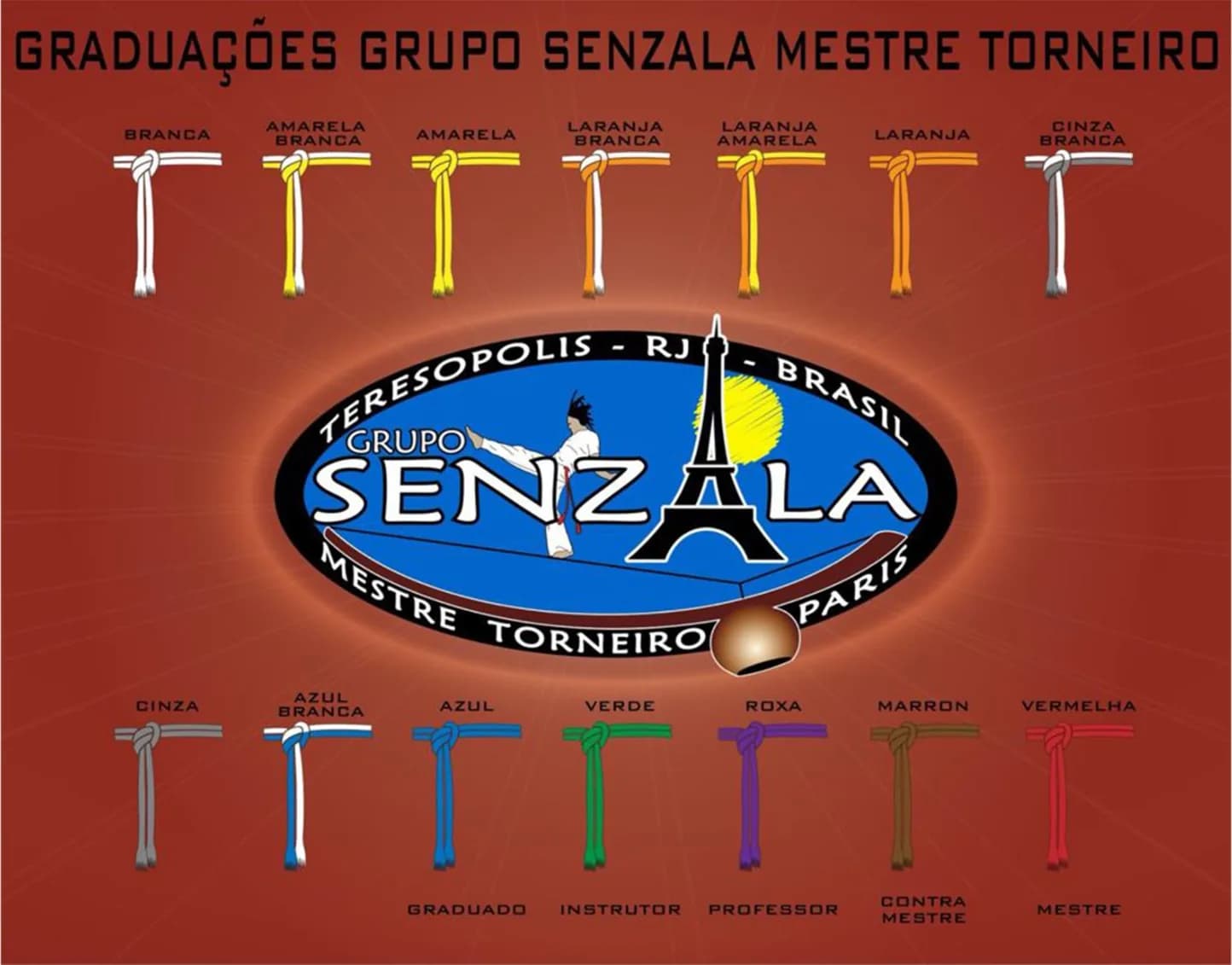 Tableau officiel des graduations adultes du Grupo Senzala Mestre Torneiro, en portugais : les quatorze cordes dans l'ordre, de la blanche à la rouge.