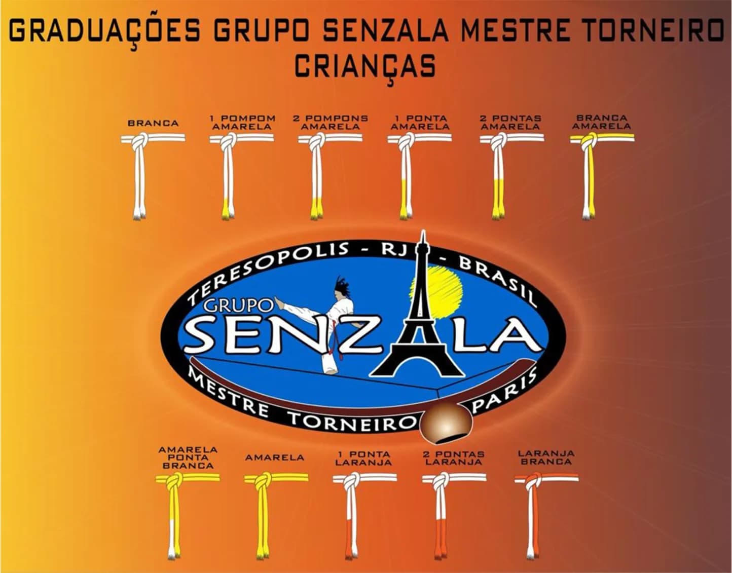 Tableau officiel des graduations enfants du Grupo Senzala Mestre Torneiro, en portugais : les onze cordes dans l'ordre, de la blanche à l'orange et blanche.
